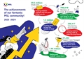 MSL - Year in Review - Infographic- 23-24 Final.jpg
